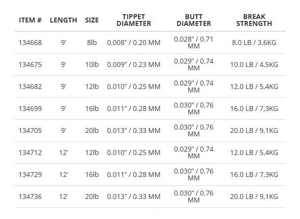 ABSOLUTE SALMON STEELHEAD LEADER - 1 PACK - Image 2