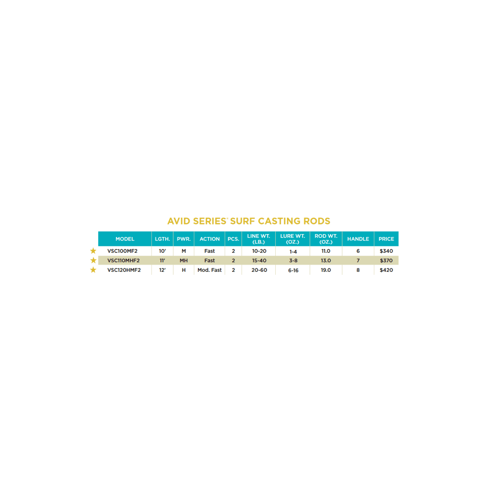 AVID SERIES SURF CASTING RODS - Image 4