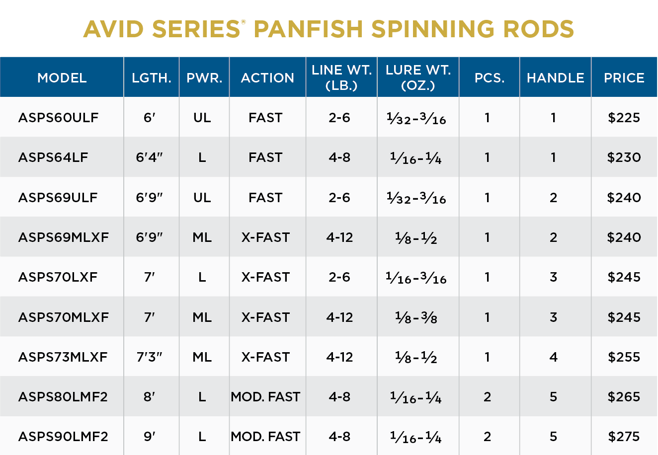 AVID SERIES PANFISH SPINNING - Image 2