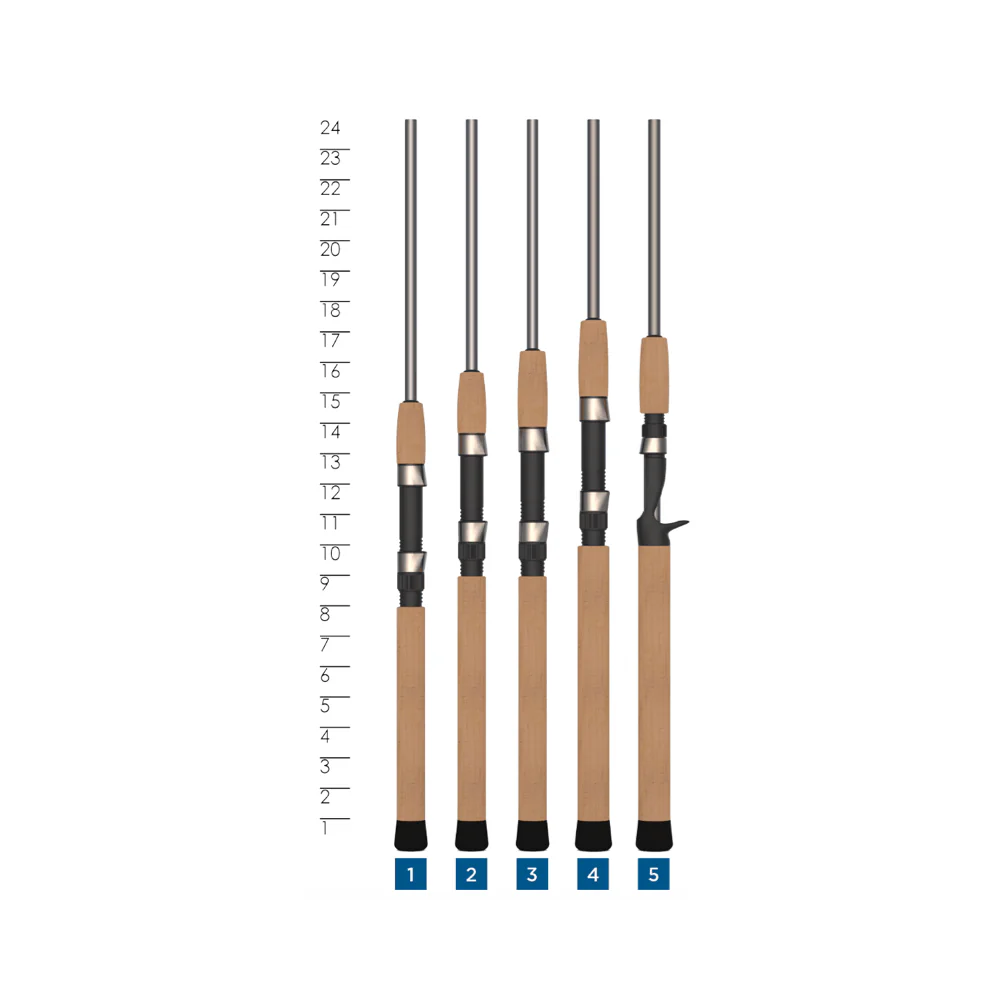 AVID TREK SERIES® CASTING RODS - Image 5