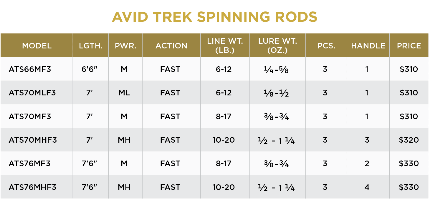 AVID TREK SERIES® SPINNING RODS - Image 4