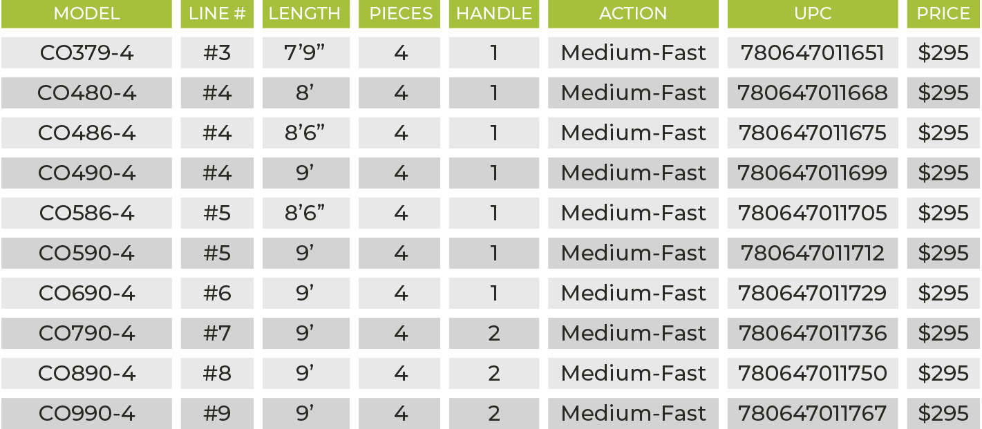 CONNECT FLY ROD - Image 5