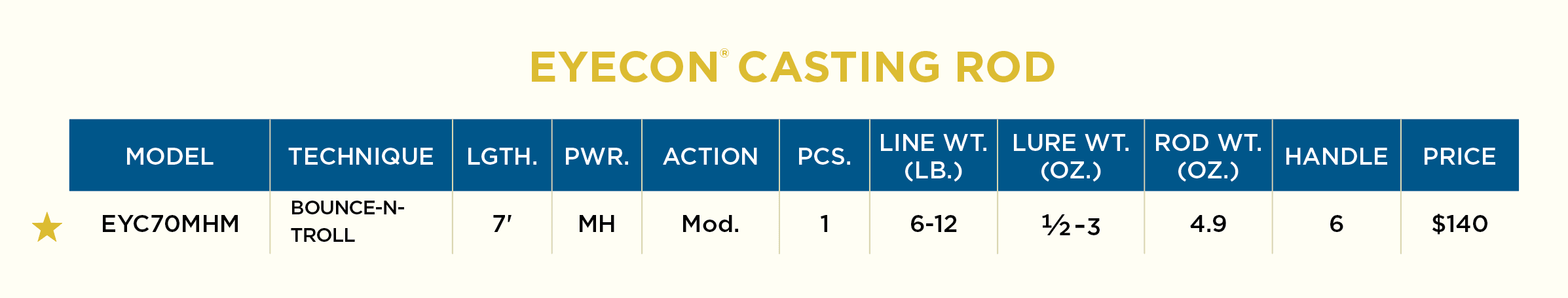 EYECON CASTING NEW 2022 MODELS - Image 3