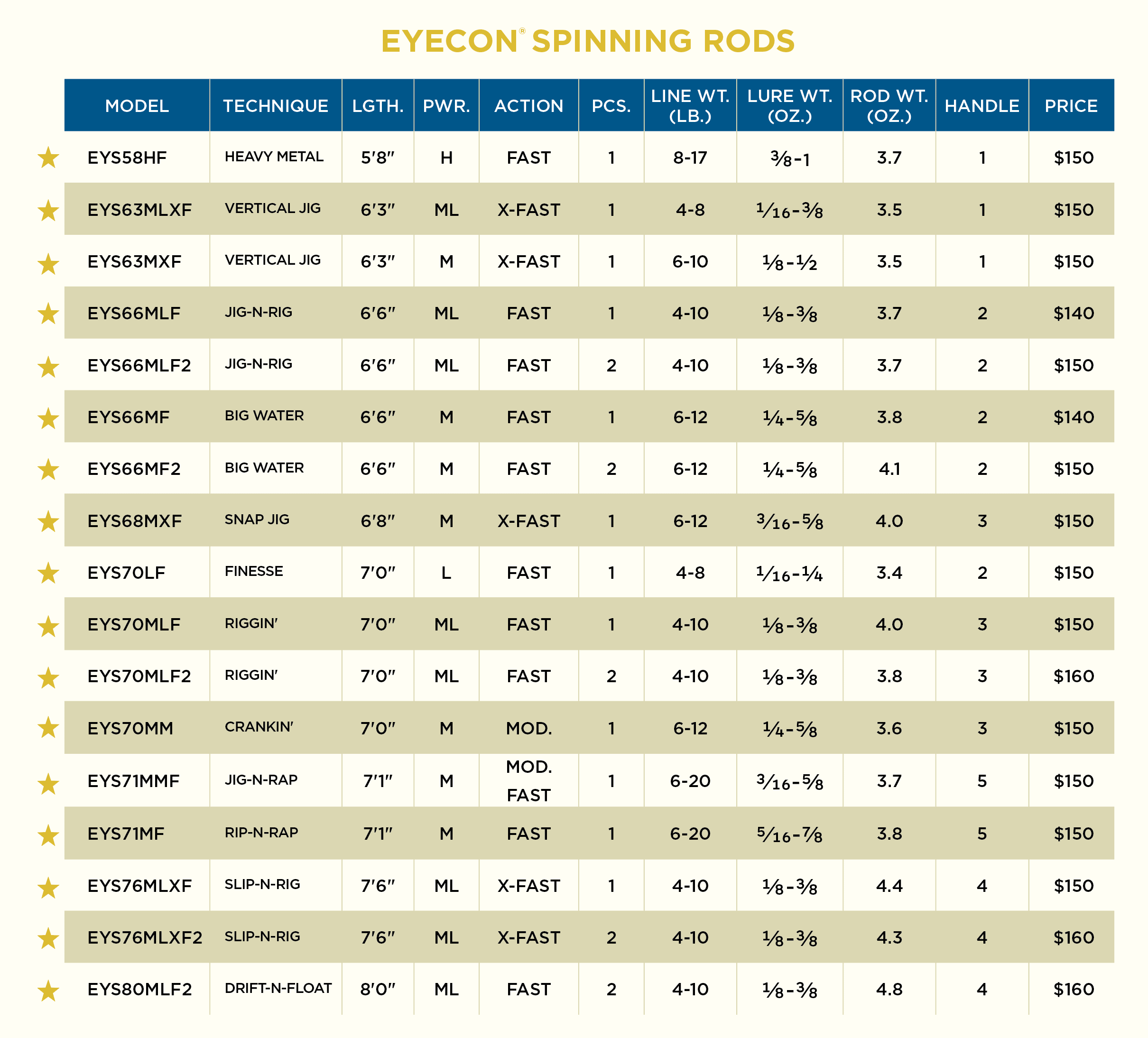 EYECON SPINNING MODELS - Image 4