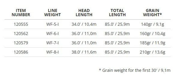 FREQUENCY INTERMEDIATE FLY LINE - Image 2