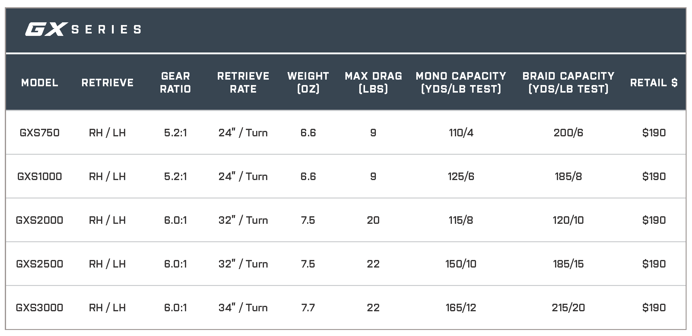 SEVIIN GX SERIES SPINNING REEL - Image 2