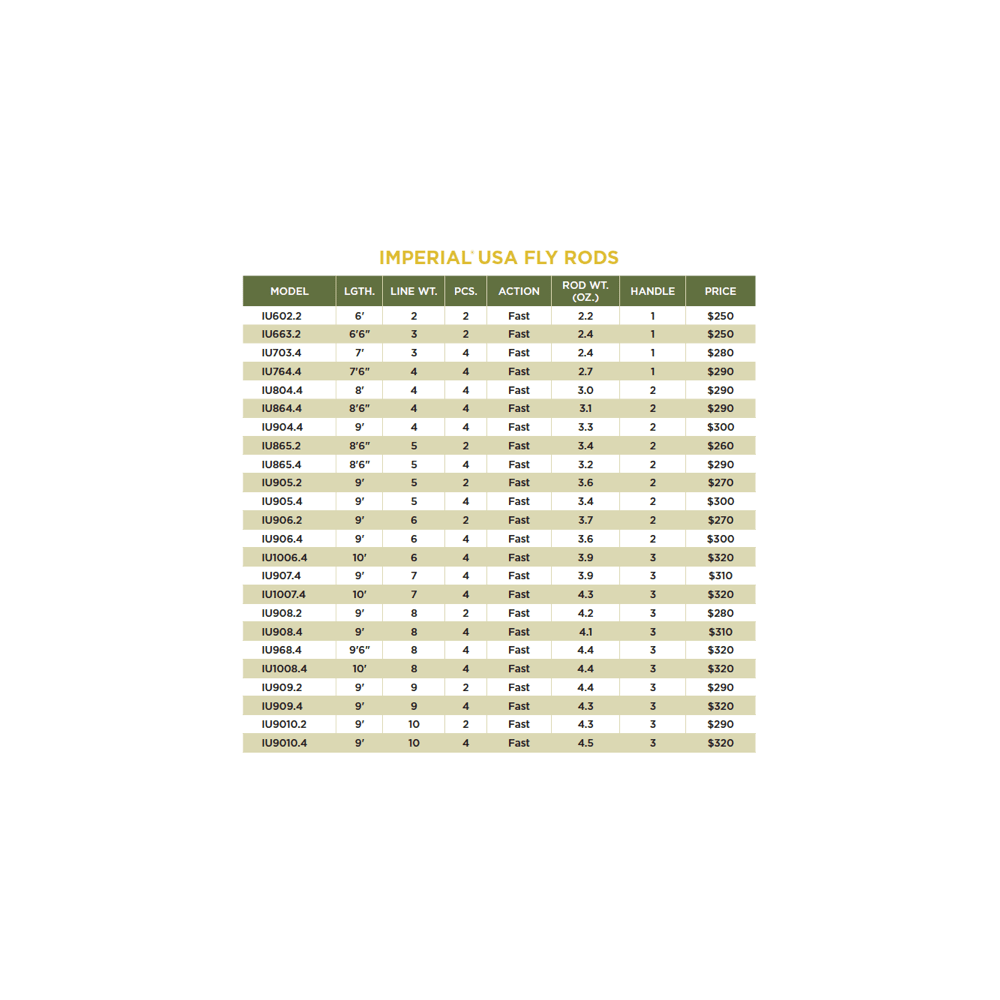 IMPERIAL® USA FLY RODS - Image 4