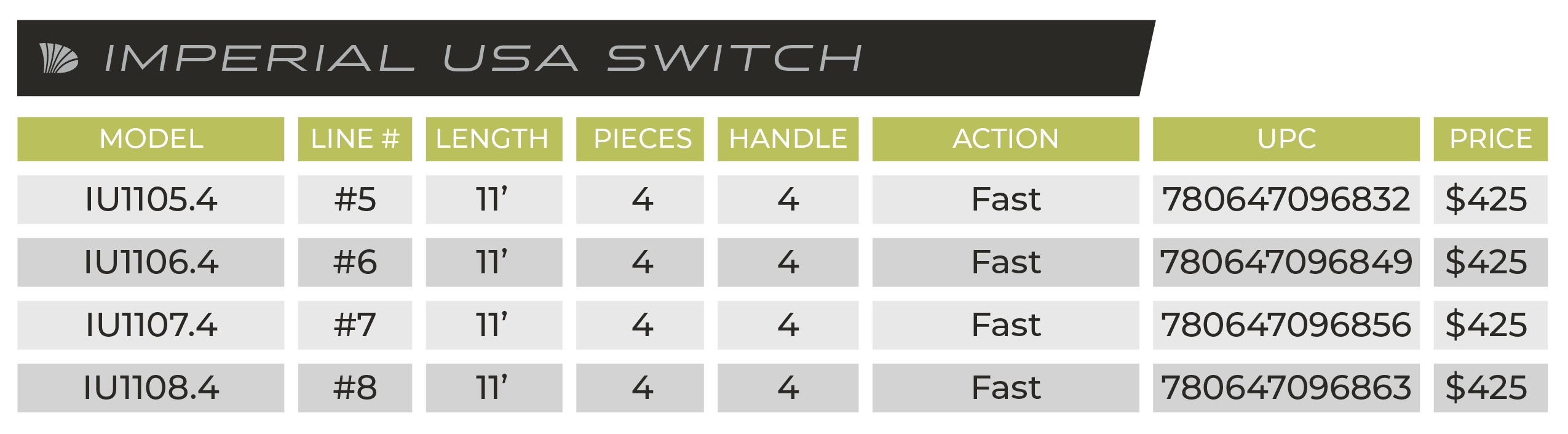 IMPERIAL® USA FLY SWITCH RODS - Image 4
