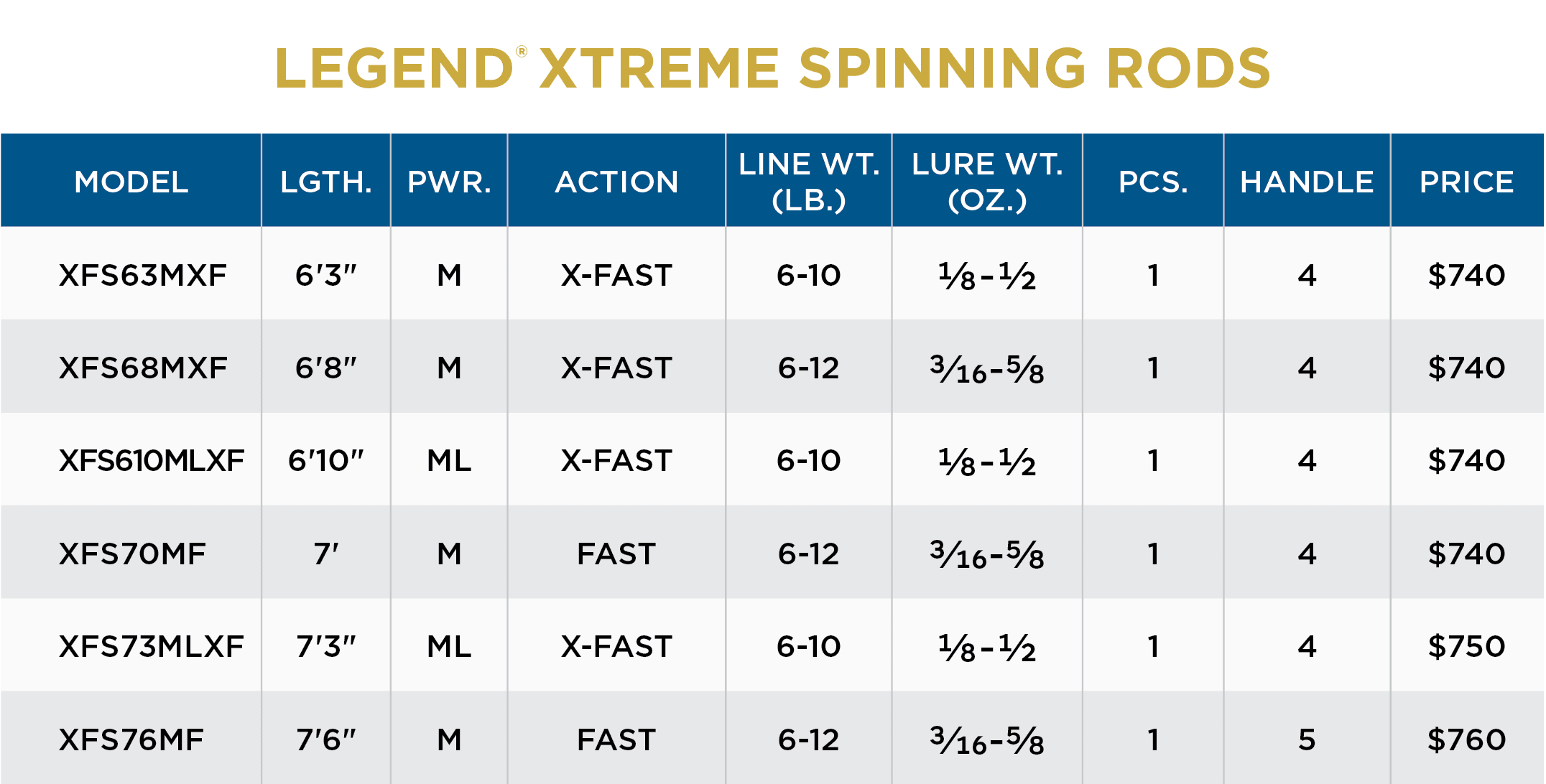 LEGEND® XTREME SPINNING RODS - Image 3
