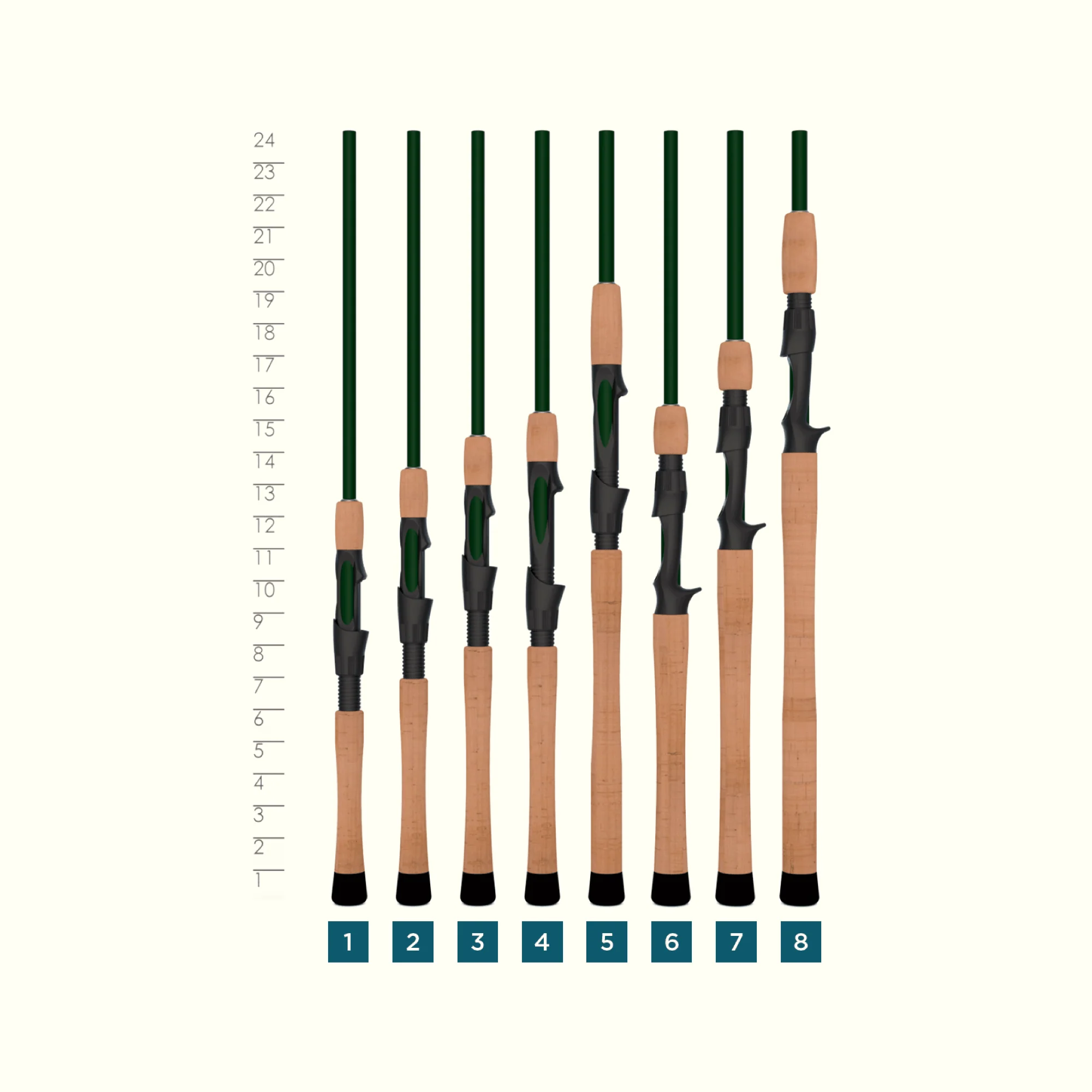 LEGEND ELITE CASTING RODS - Image 3