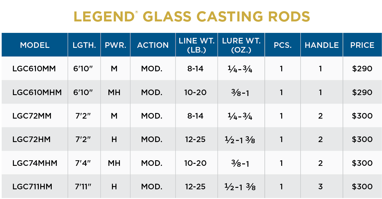 LEGEND® GLASS CASTING RODS - Image 2