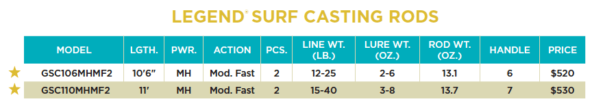 LEGEND SURF CASTING RODS - Image 4