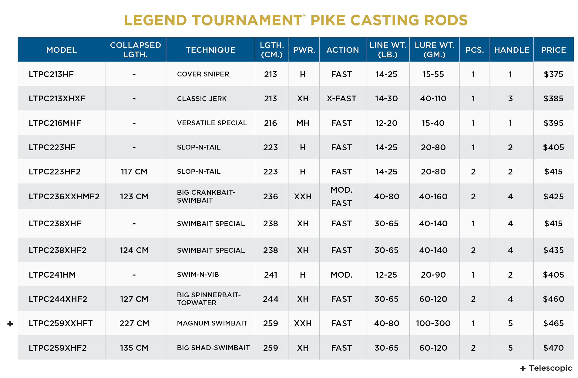 LEGEND TOURNAMENT PIKE - Image 2