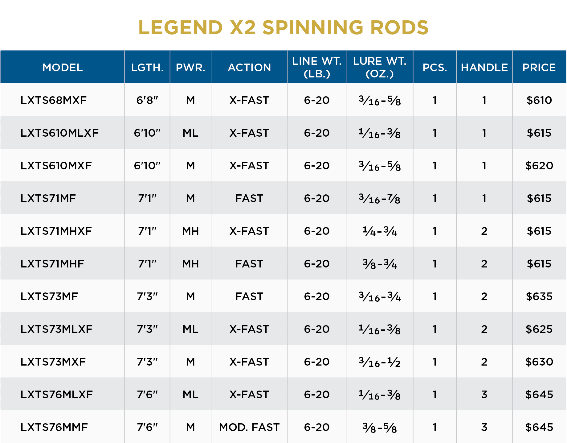 LEGEND X2 SPINNING - Image 4