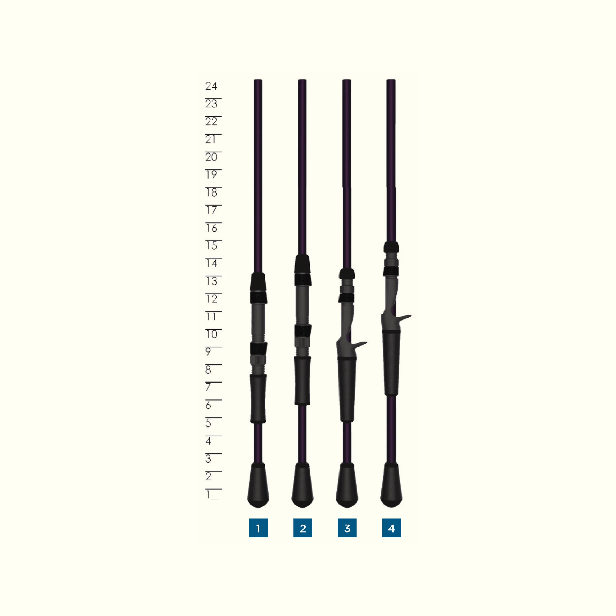 MOJO YAK SPINNING RODS - Image 3