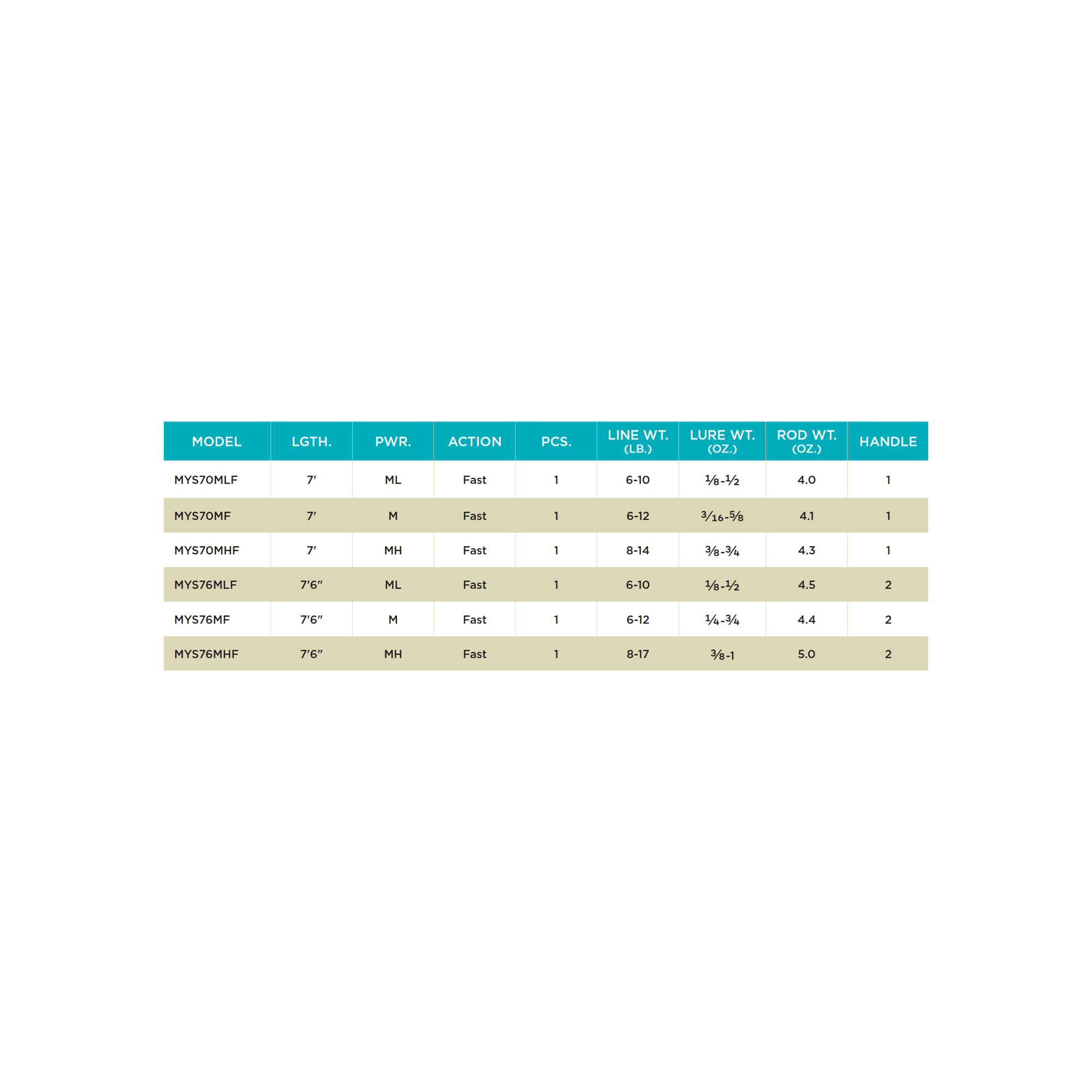 MOJO YAK SPINNING RODS - Image 4