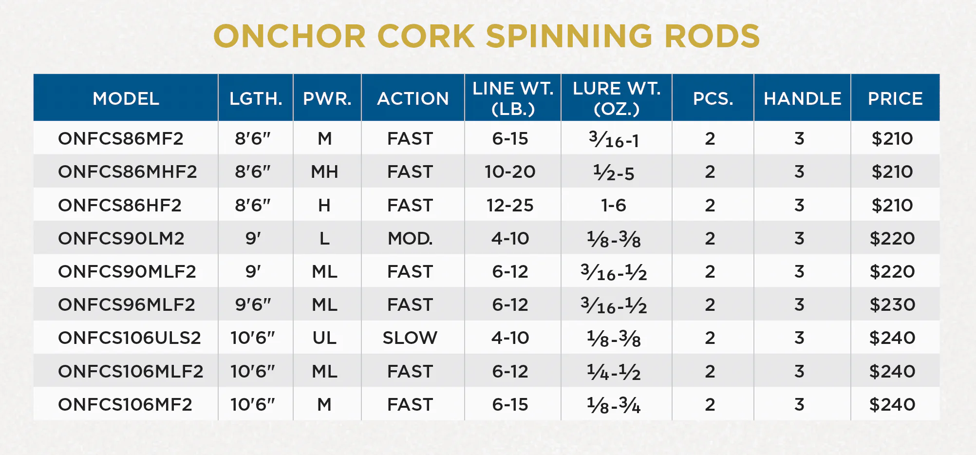 ONCHOR CORK SPINNING RODS - RETIRED - Image 3