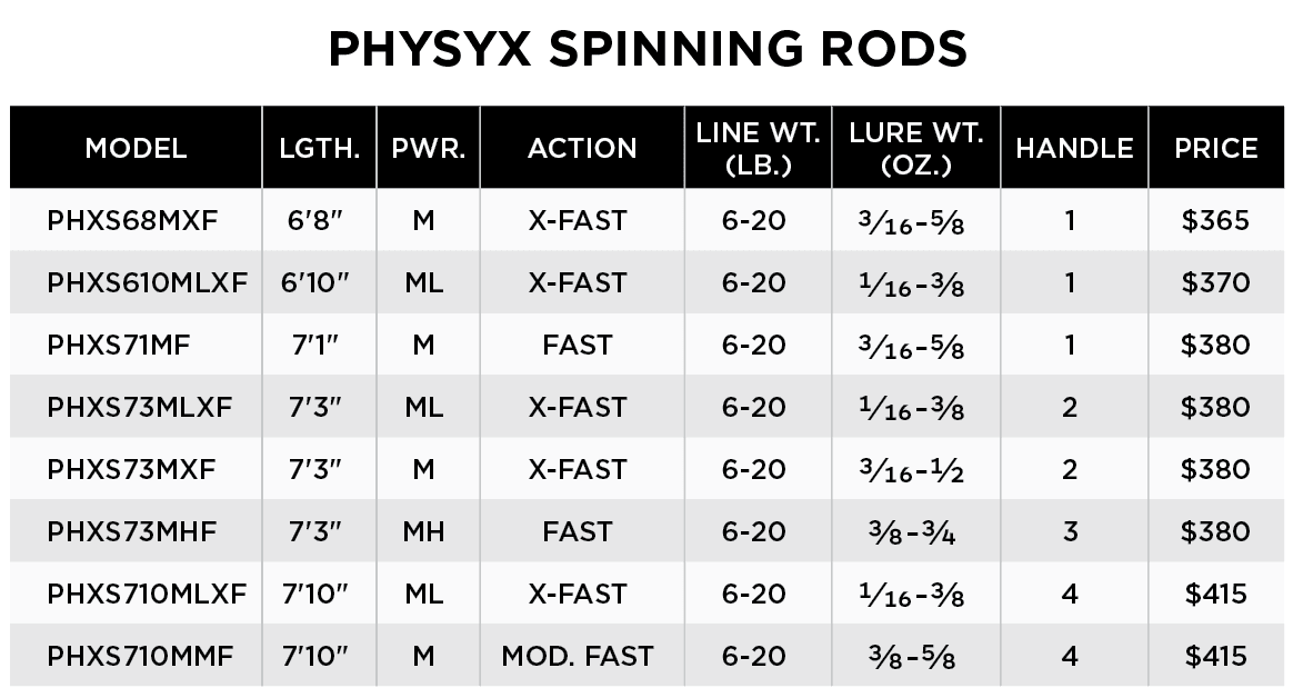 PHYSYX SPINNING ROD - RETIRED - Image 4