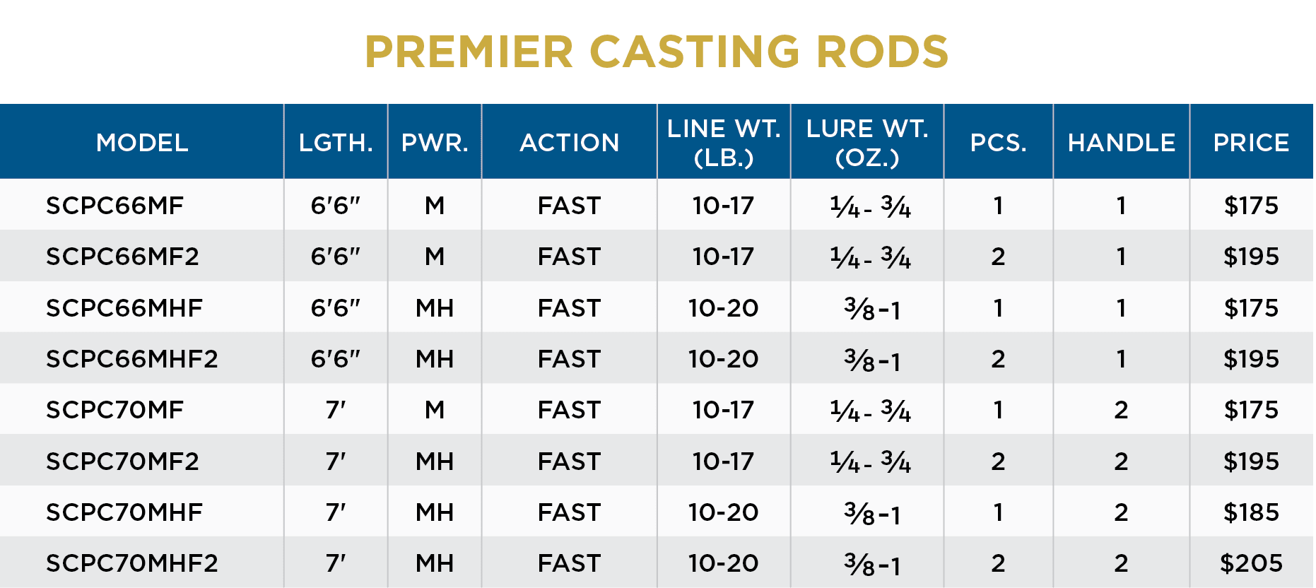 PREMIER CASTING - Image 4