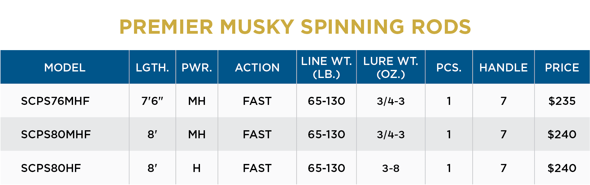 PREMIER MUSKY SPINNING - Image 4