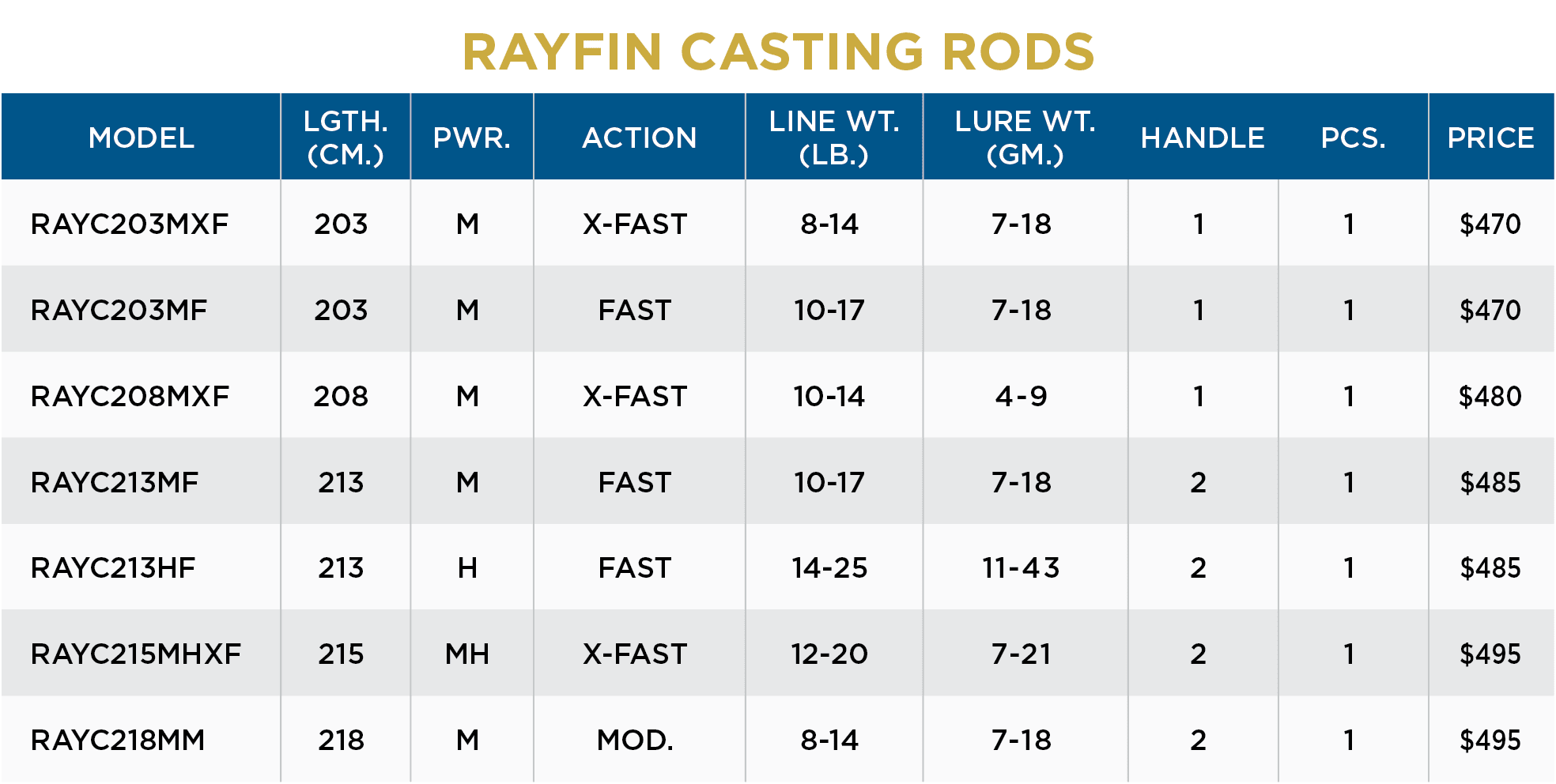 RAYFIN CASTING - Image 3