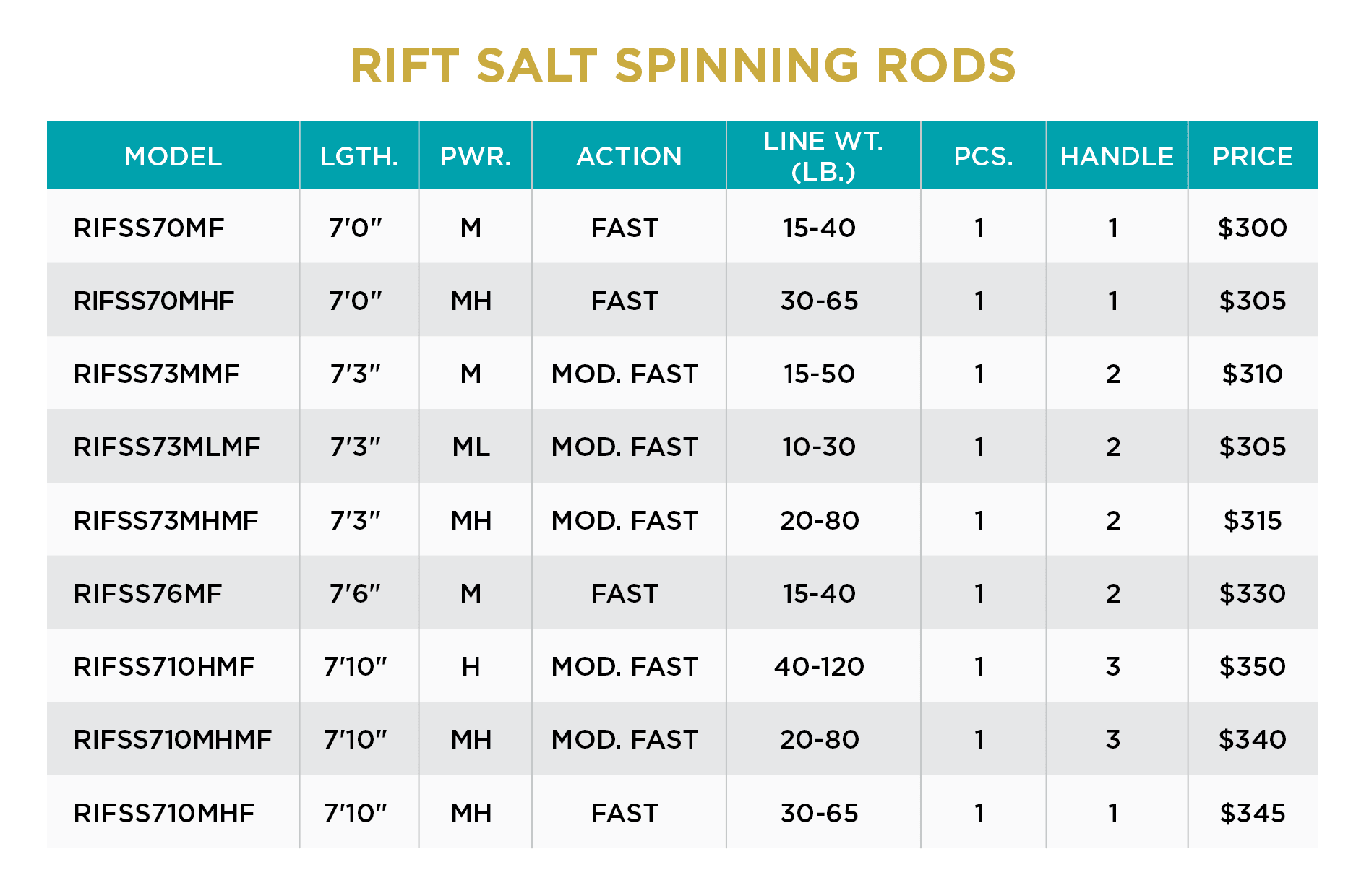 RIFT SALT SPINNING - Image 2