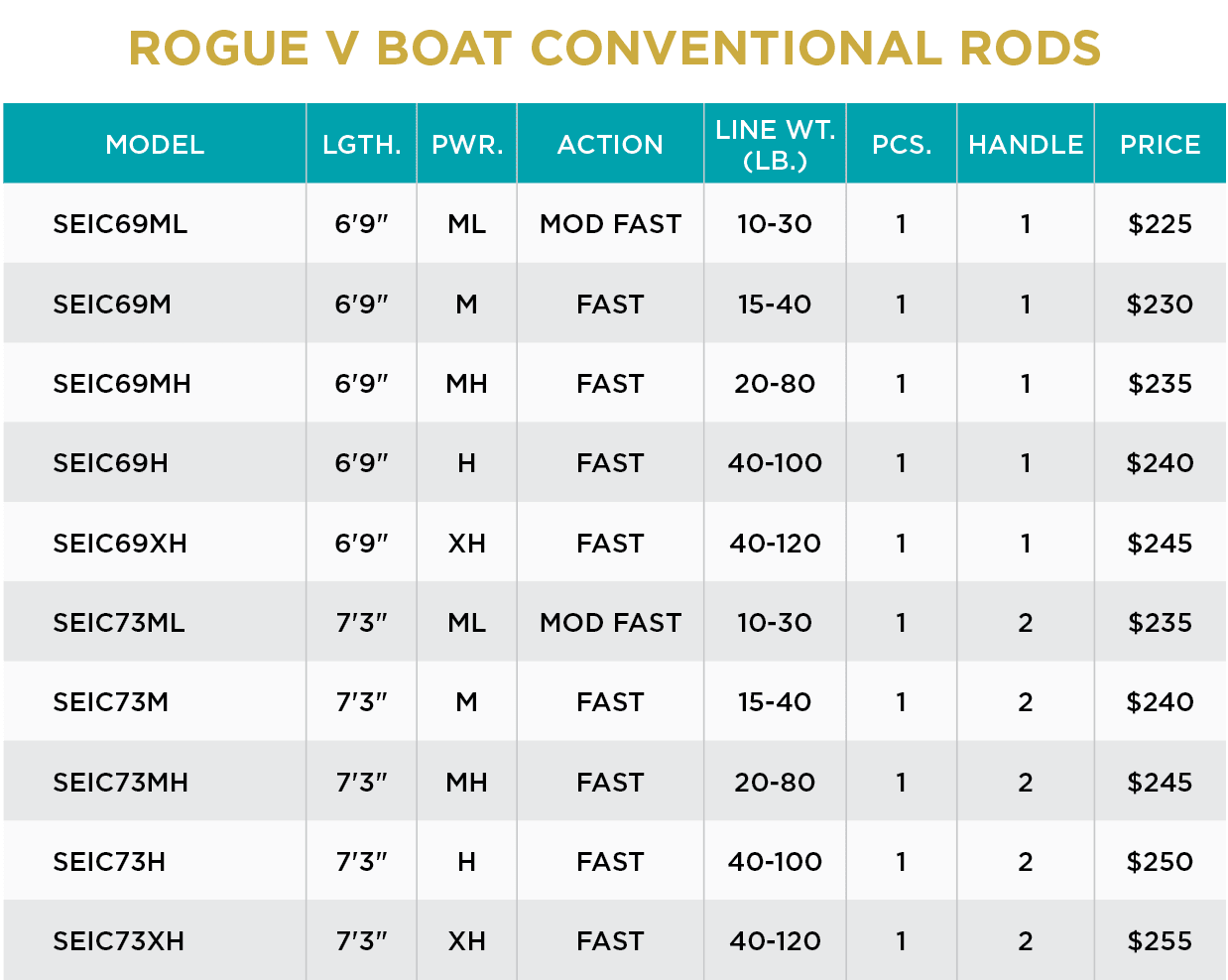 ROGUE V SALT CONVENTIONAL - Image 3