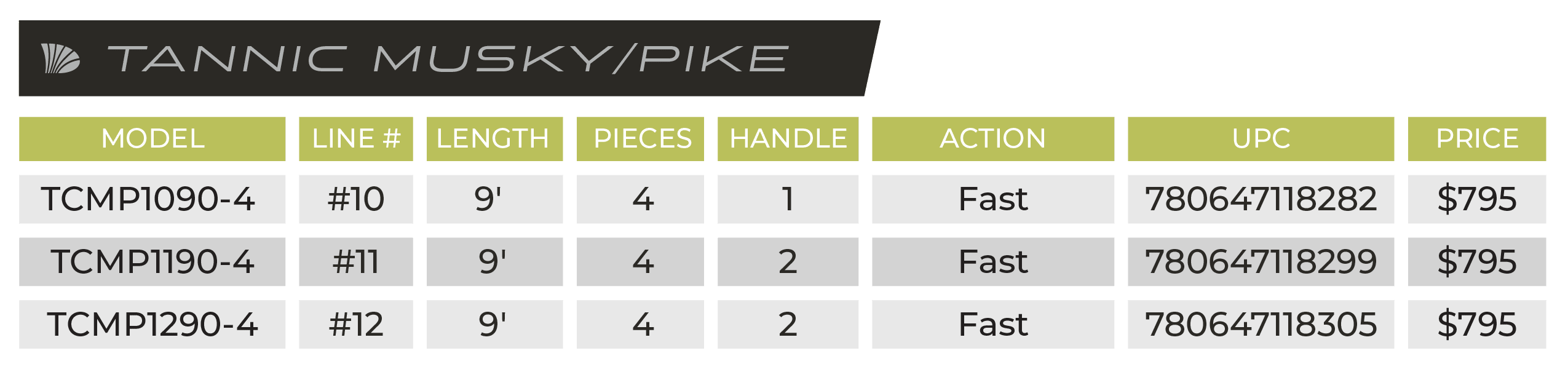 TANNIC PIKE & MUSKY - Image 4