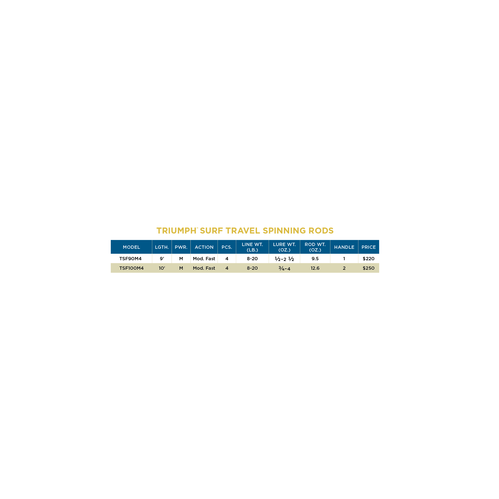 TRIUMPH® SURF TRAVEL SPINNING RODS - Image 4