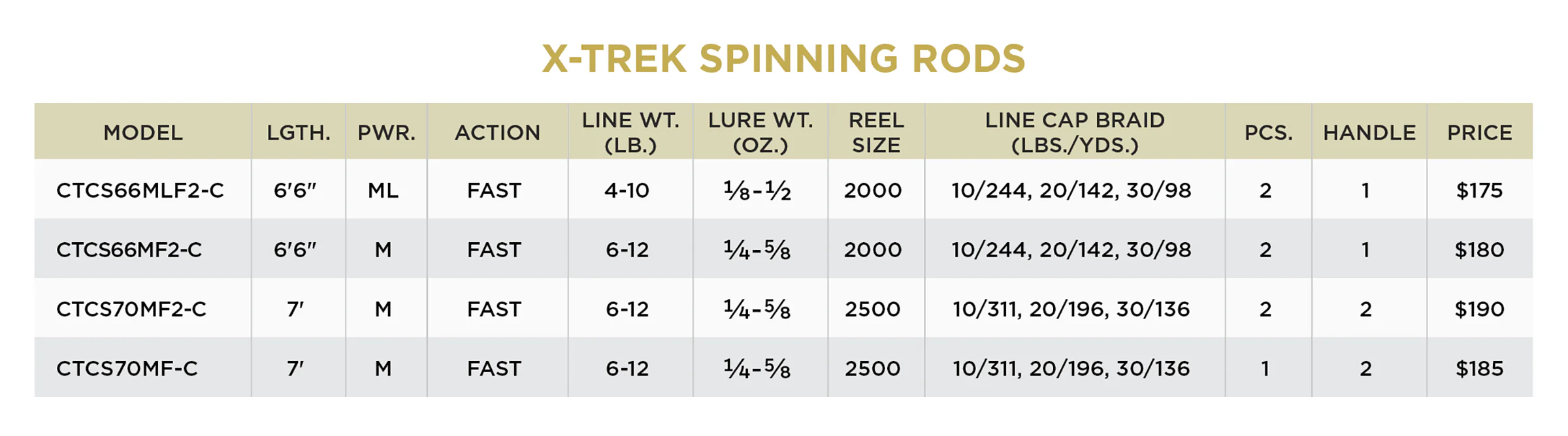 X-TREK FISHING SYSTEM - RETIRED - Image 3